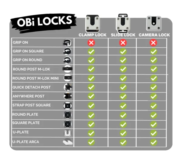 OBi LINK SYSTEM | CLAMP LOCK BLACK – Bild 5