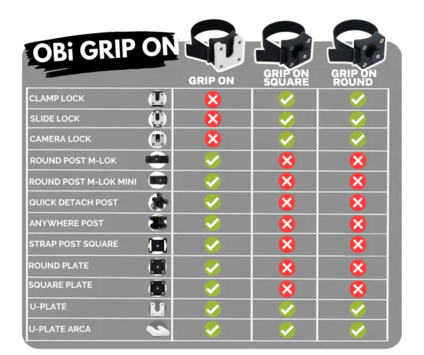 OBi LINK SYSTEM | GRIP ON POST ROUND – Bild 4