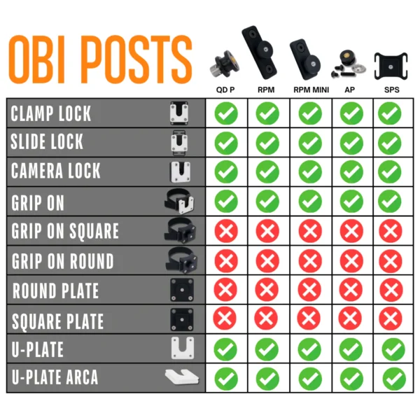 OBi LINK SYSTEM | QUICK DETACH POST – Bild 4