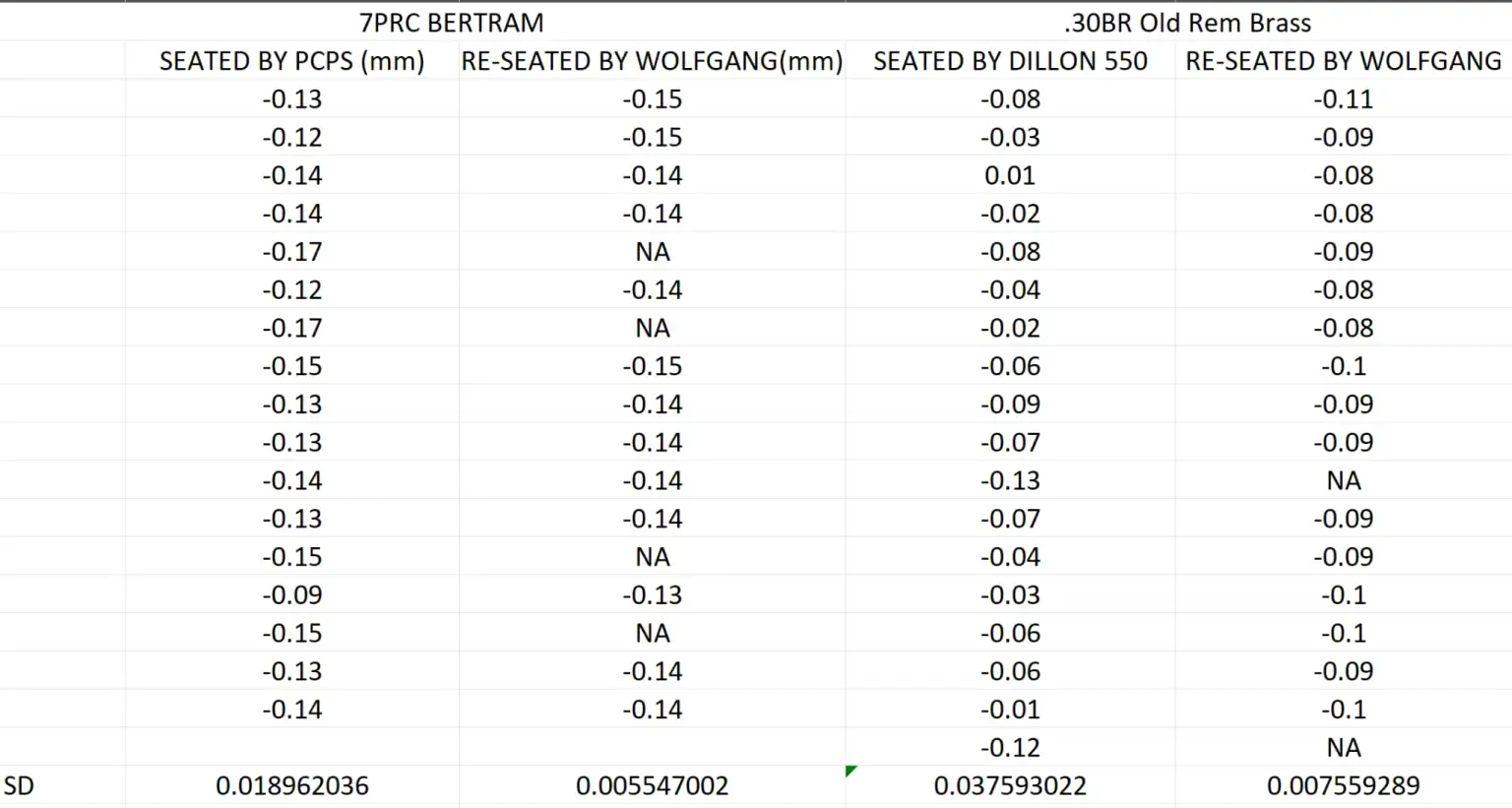 Derraco | PCPS-W / Base Referenced Primer Seating System "Wolfgang" – Bild 4